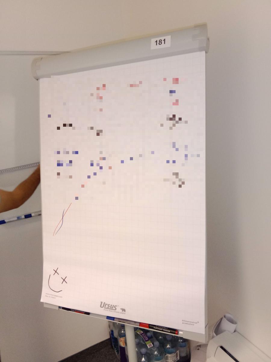 Flipchart ca.190/70 cm